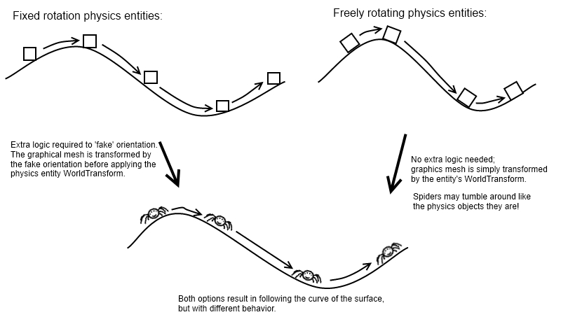 surfacefollowing.jpg
